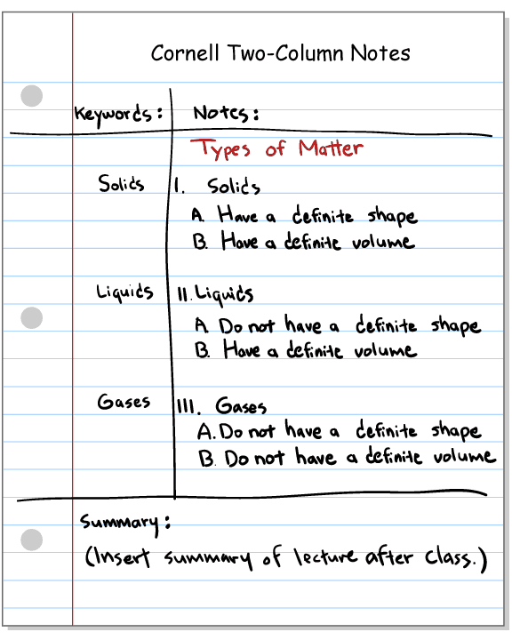 Note - What is a Note? Definition, Types, Uses